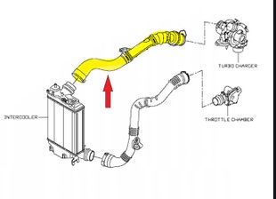 Air Hose Original Megane Scenic IV Qashqai Talisman 1.5 dCI 1446000Q2J