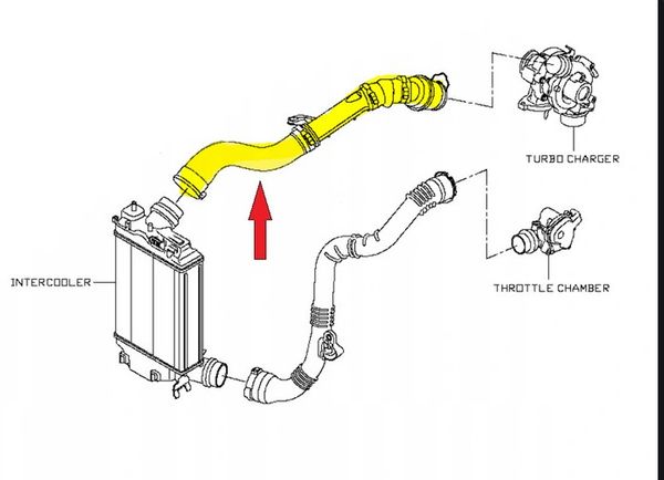 Air Hose Original Megane Scenic IV Qashqai Talisman 1.5 dCI 1446000Q2J